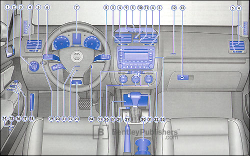 Volkswagen New Jetta Sedan (A5) 2005 instrument panel
