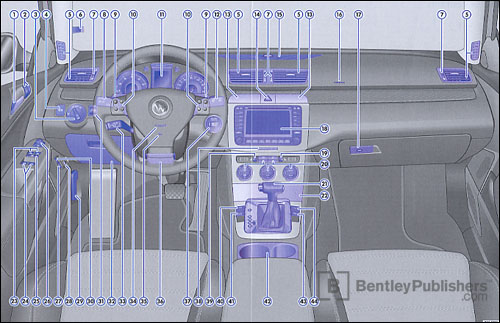 Volkswagen Passat Sedan (B6) 2006 instrument panel