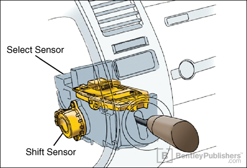 Learn about fascinating technologies inside the world's most successful hybrid vehicle, such as shift-by-wire system gear selector.
Excerpted illustration from Toyota Prius
Repair and Maintenance Manual: 2004-2008 Chapter 2, Prius Hybrid System
(BentleyPublishers.com watermark not printed on actual product.)