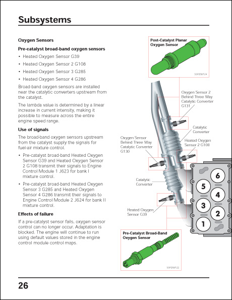 Volkswagen Phaeton W12 Engine Management System Design and Function Technical Service Training Self-Study Program Oxygen Sensors