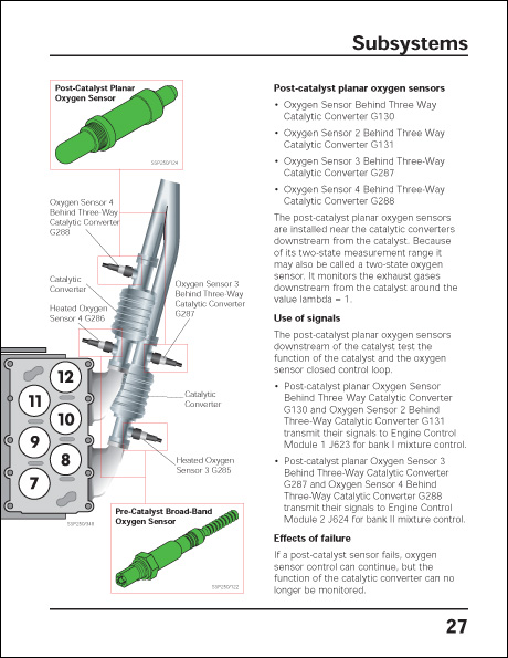 Volkswagen Phaeton W12 Engine Management System Design and Function Technical Service Training Self-Study Program Oxygen Sensors