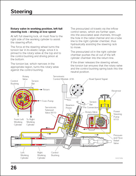 Volkswagen Phaeton Chassis Design and Function Technical Service Training Self-Study Program Steering