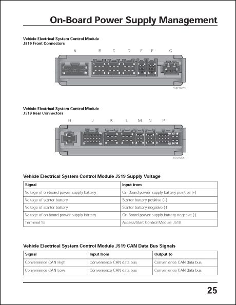 Volkswagen Phaeton On-Board Power Supply Design and Function Technical Service Training Self-Study Program On-Board Power Supply Management