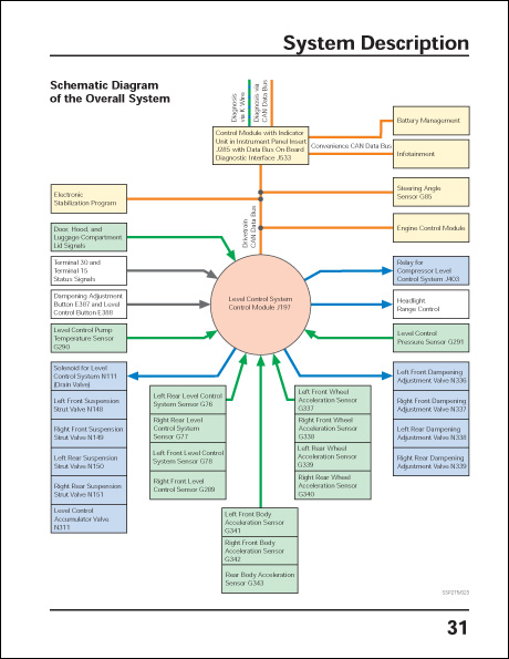 Volkswagen Phaeton Air Suspension Design and Function Technical Service Training Self-Study Program Schematic Diagram of the Overall System