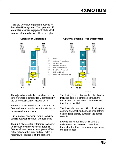 Volkswagen Touareg Suspension and 4XMOTION Systems Technical Service Training Self-Study Program Air 4XMOTION Overview