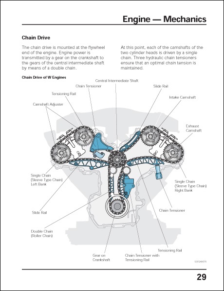 Volkswagen W Engine Concept Technical Service Training Self-Study Program Chain Drive