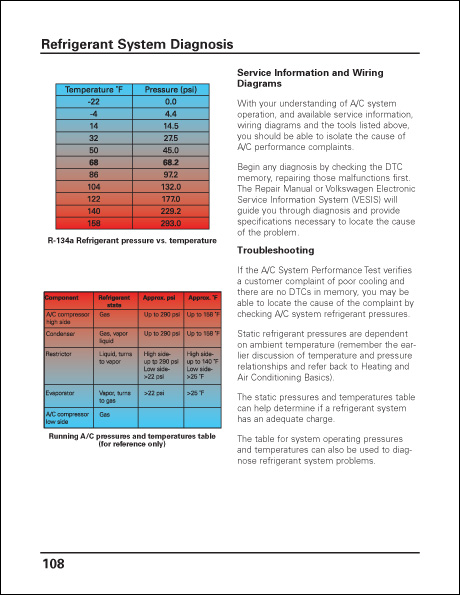 Volkswagen Heating, Air Conditioning and Climate Control Systems Operation and Diagnosis Technical Service Training Self-Study Program Refrigerant System Diagnosis
