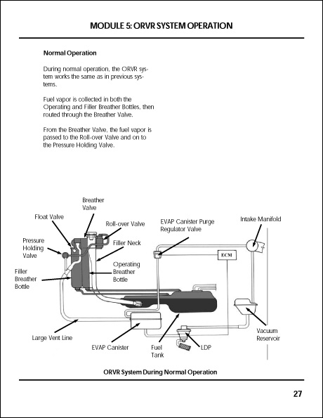 Volkswagen EVAP Systems, Operation and Diagnosis Technical Service Training Self-Study Program ORVR System Operation