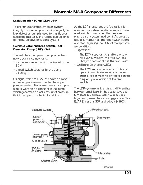 Volkswagen Engine Management Systems Technical Service Training Self-Study Program Motronic M5.9 Component Differences