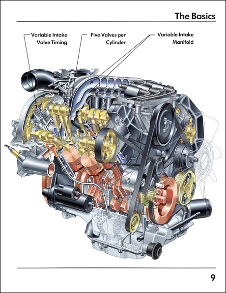 Volkswagen 2.8 liter V6 Engine Technical Service Training Self-Study Program Engine Basics