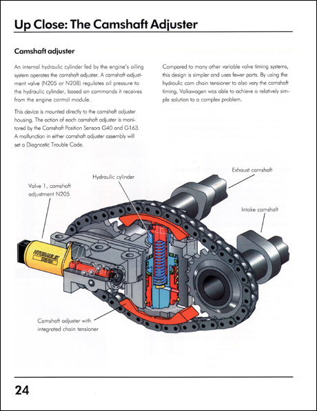 Volkswagen 2.8 liter V6 Engine Technical Service Training Self-Study Program Camshaft Adjuster
