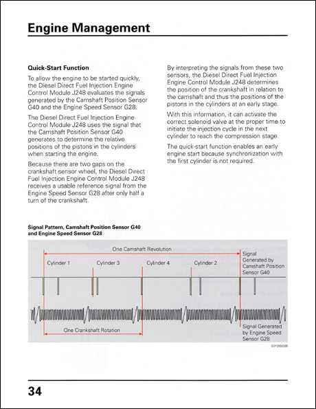Volkswagen 1.9-Liter TDI Engine with Pump Injection (Pumpe Düse) Design and Function Technical Service Training Self-Study Program Quick-Start Function