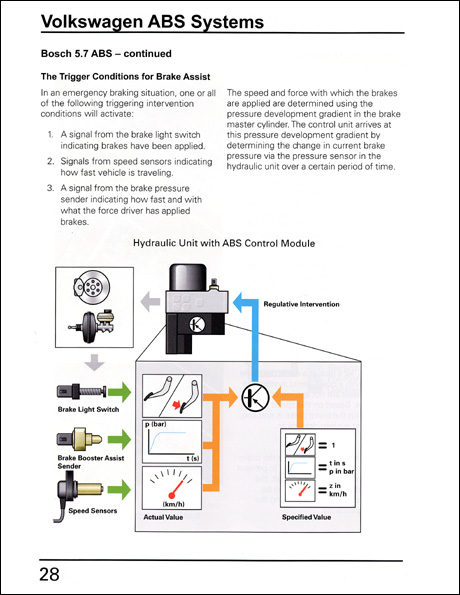 Volkswagen Handling Control Systems Technical Service Training Self-Study Program Bosch 5.7 ABS