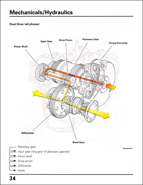 Volkswagen Four-Speed Automatic Transmissions Design and Operation Technical Service Training Self-Study Program Final Drive