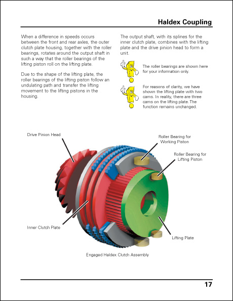 Volkswagen R32 Technical Service Training Self-Study Program Haldex Coupling