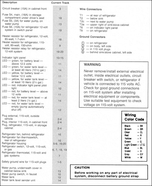 Volkswagen Vanagon Camper 1980-1981 wiring diagram