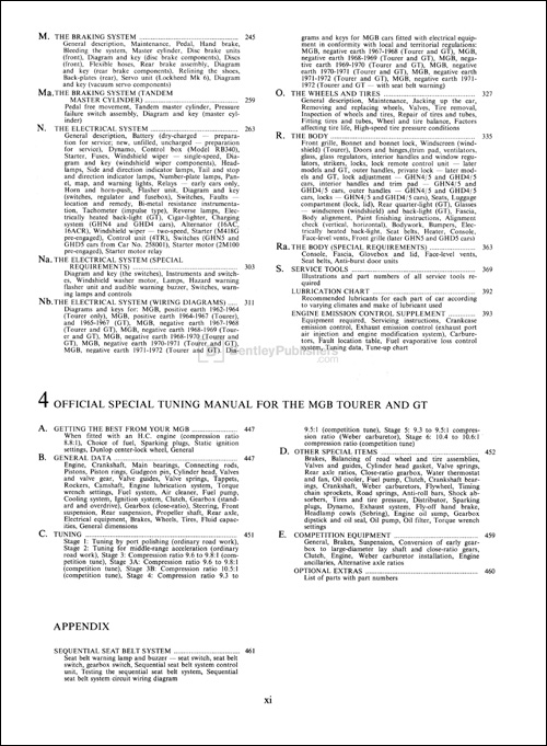 The Complete Official MGB: 1962-1974 Table of Contents