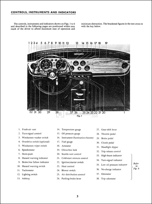 The Complete Official Triumph TR6 & TR250: 1967-1976 Controls, Instruments, and Indicators