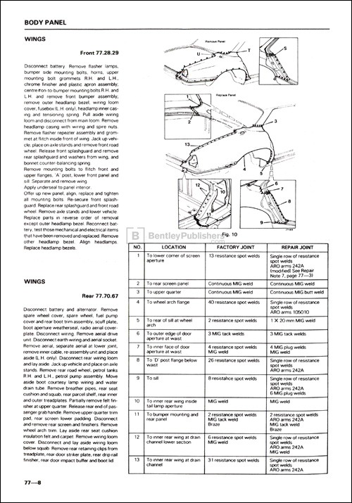 Jaguar XJ6/XJ12 Series 3 Workshop Manual: 1979-1987 Body Panel Wings