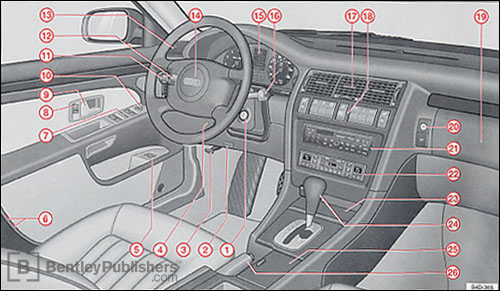 Audi user manuals