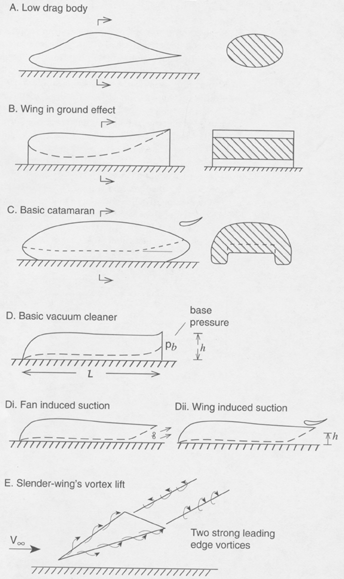 This is one of my favorite books on the subject, Race Car Aerodynamics by