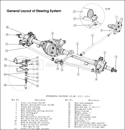 General Layout of the Steering System