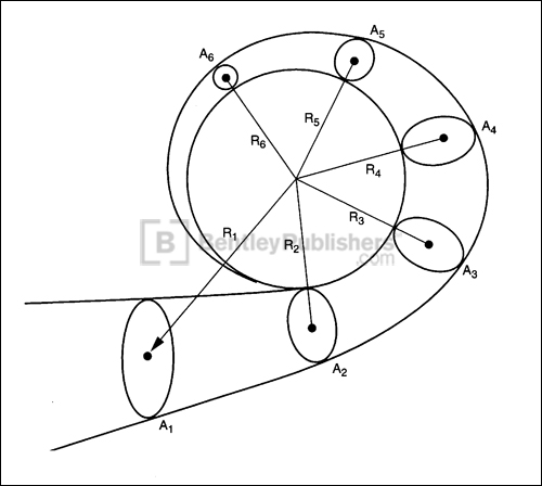 Fig. 3-11. Chapter 3: Selecting the
Turbocharger