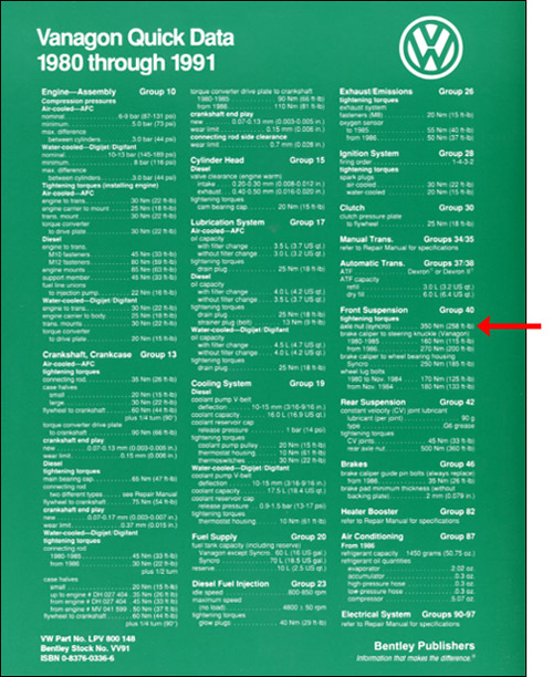 Volkswagen Vanagon Official Factory Repair Manual: 1980-1991 back cover quick data correction
