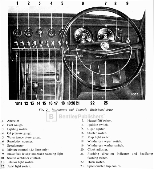 Jaguar Mark II Instruments and Controls. Excerpted illustration from page A.9.
(BentleyPublishers.com watermark not printed on actual product.)
