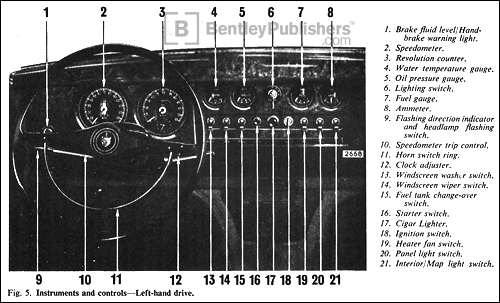 Jaguar S-Type 3.4 Instruments and Controls. Excerpted illustration from page A.7.
(BentleyPublishers.com watermark not printed on actual product.)