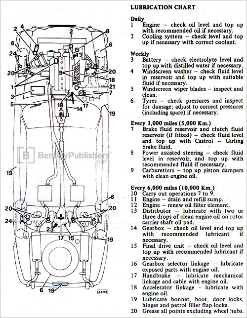 0 - Jaguar Repair Manual - Jaguar XJ6 Repair Operation ...