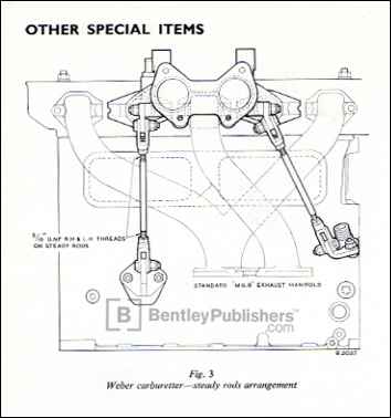 MGB Tuning Handbook (1800cc): 1962-1974