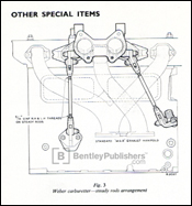 MGB Tuning Handbook (1800cc): 1962-1974, click to enlarge, and for longer caption if available