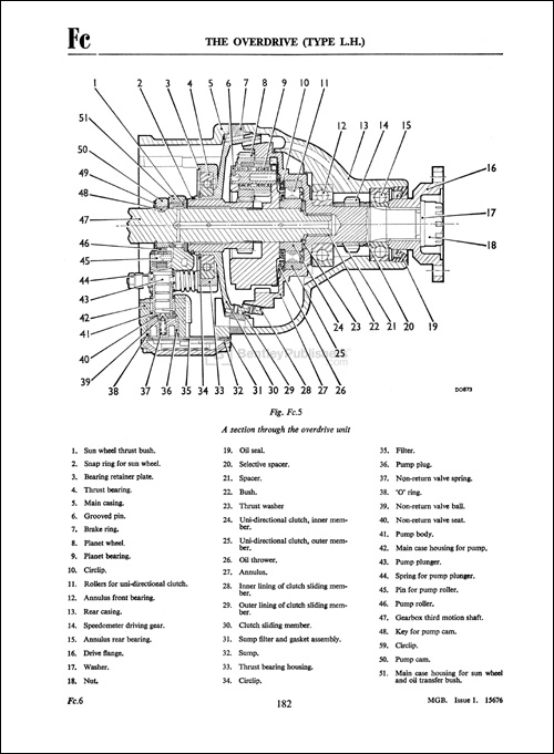 Mgb Drivers Handbook Pdf Rar