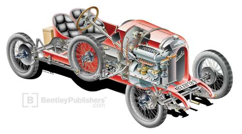 Cutaway drawing of the 1922 Austro-Daimler 'Sascha' ADS-R. The ADS-R Sascha pictured here is the car driven by Alfred Neubauer in the 1922 Targa Florio.