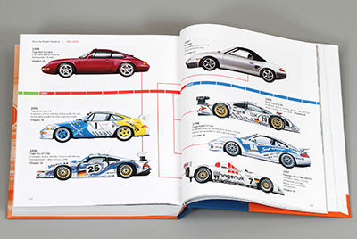 Porsche: Excellence Was Expected, Book 3 spread with timeline