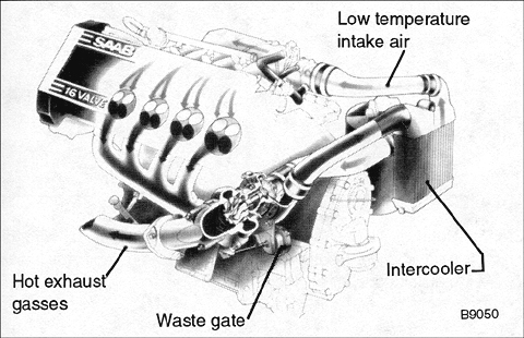 Learn how each system works, such as the turbocharger with APC, through clear descriptive text and large illustrations and exploded views.