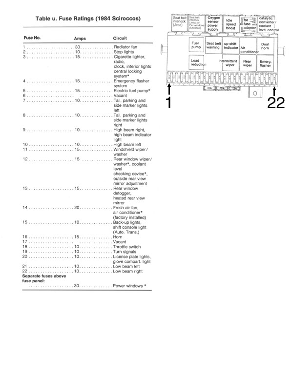 1982 volkswagen rabbit fuse box diagram