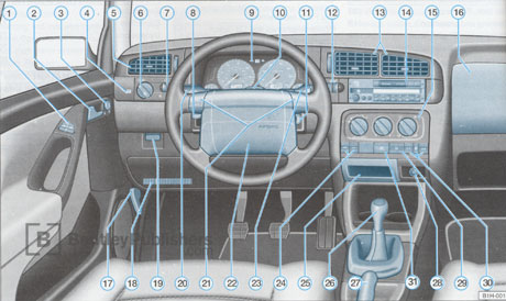 Volkswagen
Jetta
Owner s Manual: 1997 instrument panel diagram