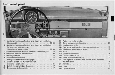 Volkswagen Beetle Convertible instrument panel:1979