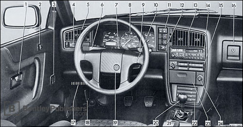 Volkswagen Corrado 1991 instrument panel