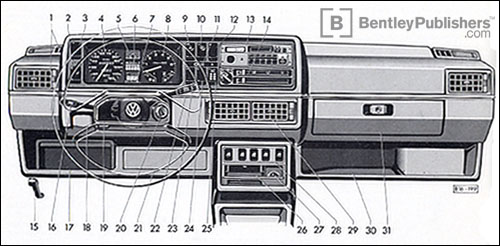Volkswagen Jetta 1987 instrument panel