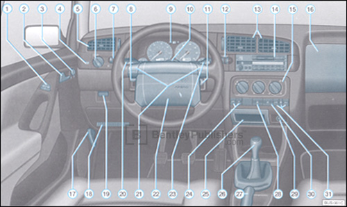 Volkswagen Jetta 1997 instrument panel