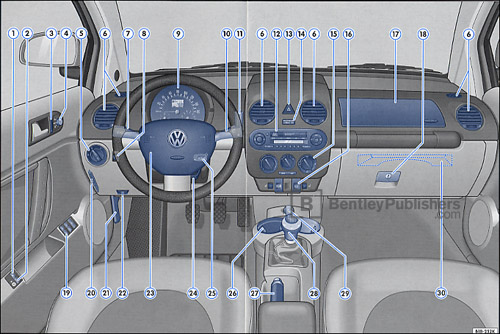 Volkswagen New Beetle Convertible 2005 instrument panel