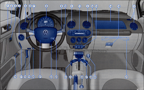 Volkswagen New Beetle 2001 instrument panel. Excerpted illustration from Volkswagen New Beetle Owner's Manual: 2001
(BentleyPublishers.com watermark not printed on actual product.)