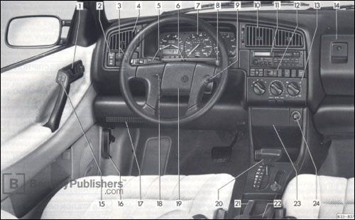 Volkswagen Passat 1993 instrument panel