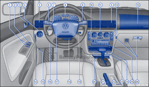 Volkswagen Passat 1998 instrument panel