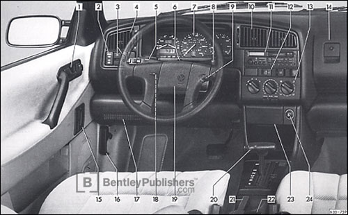 Volkswagen Passat 1990/1991 instrument panel