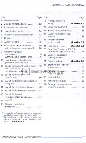 R32 2004 instrument panel key code