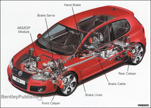 Volkswagen Rabbit, GTI (A5) Repair Manual: 2006-2009 - Bentley Publishers -  Repair Manuals and Automotive Books  2008 Volkswagen Rabbit Wiring Diagram    Bentley Publishers